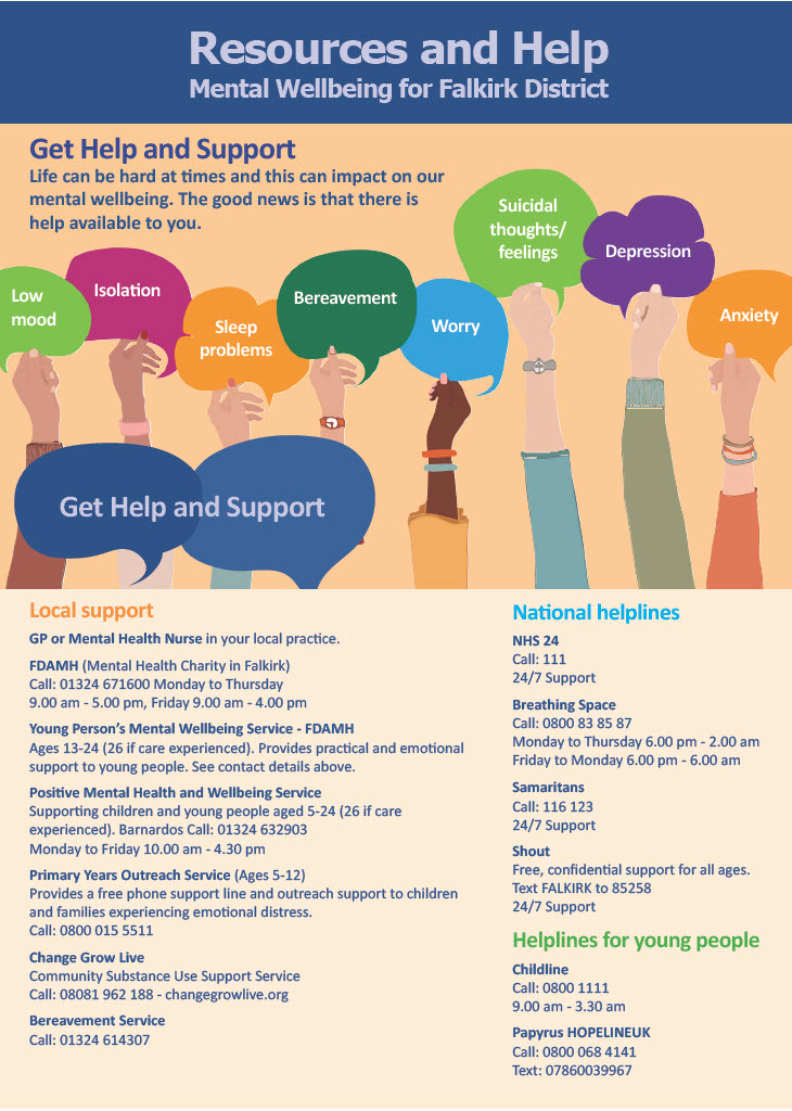 Resources and Help Mental Wellbeing for Falkirk District